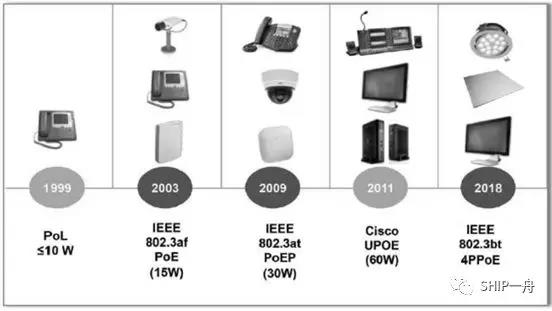 技术分享：浅谈PoE布线技术研究及应用